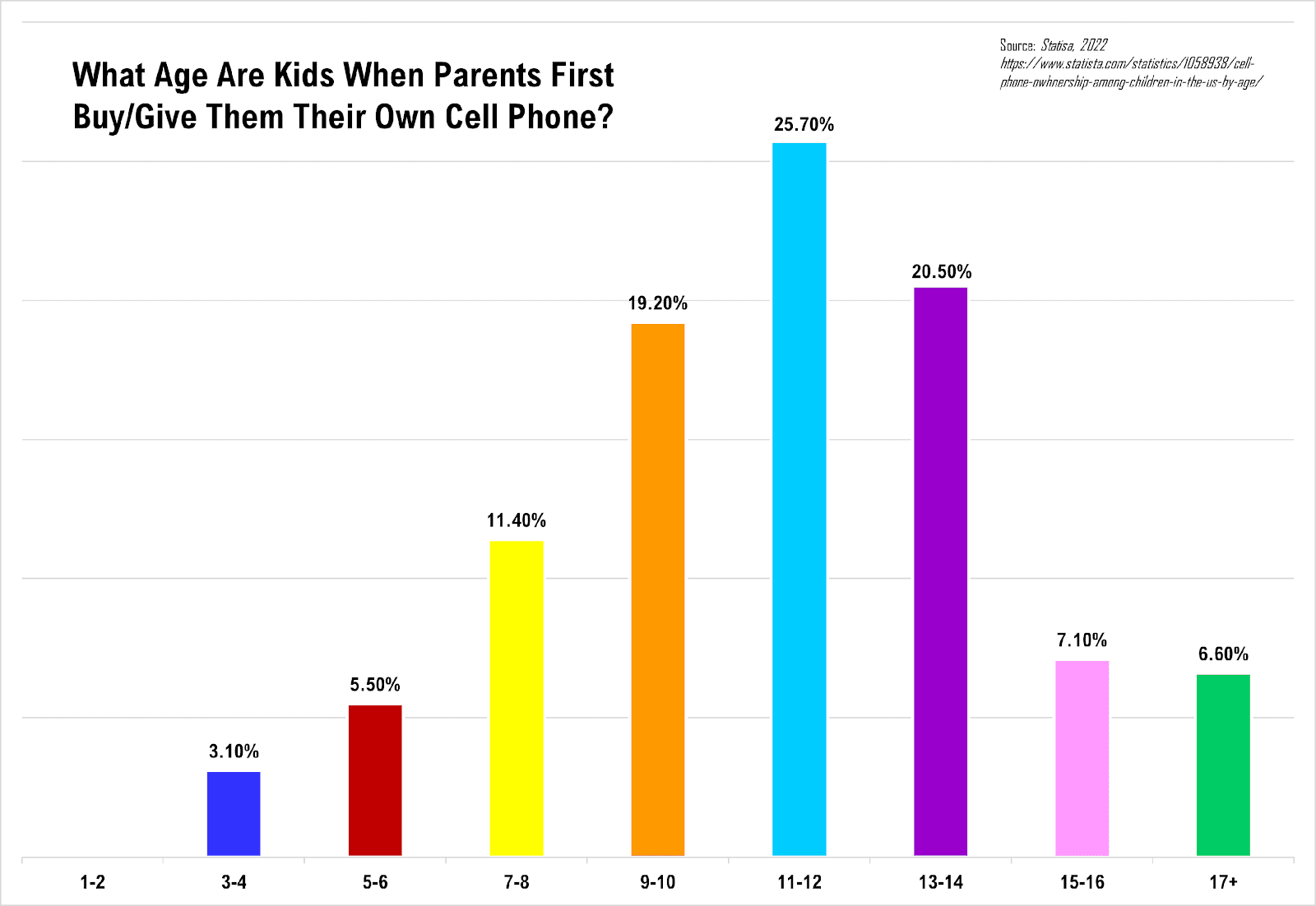 Chart, bar chart

Description automatically generated